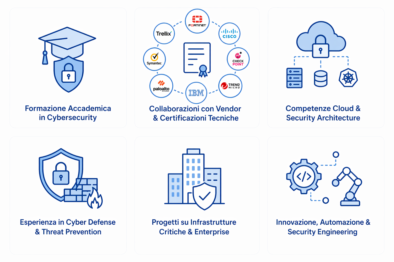 Certificazioni Stefano Gualtieri